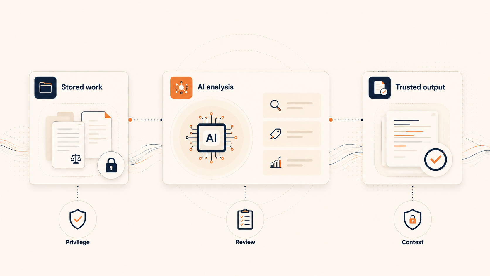 AI Can Read Legal Documents. Who Decides What Matters?