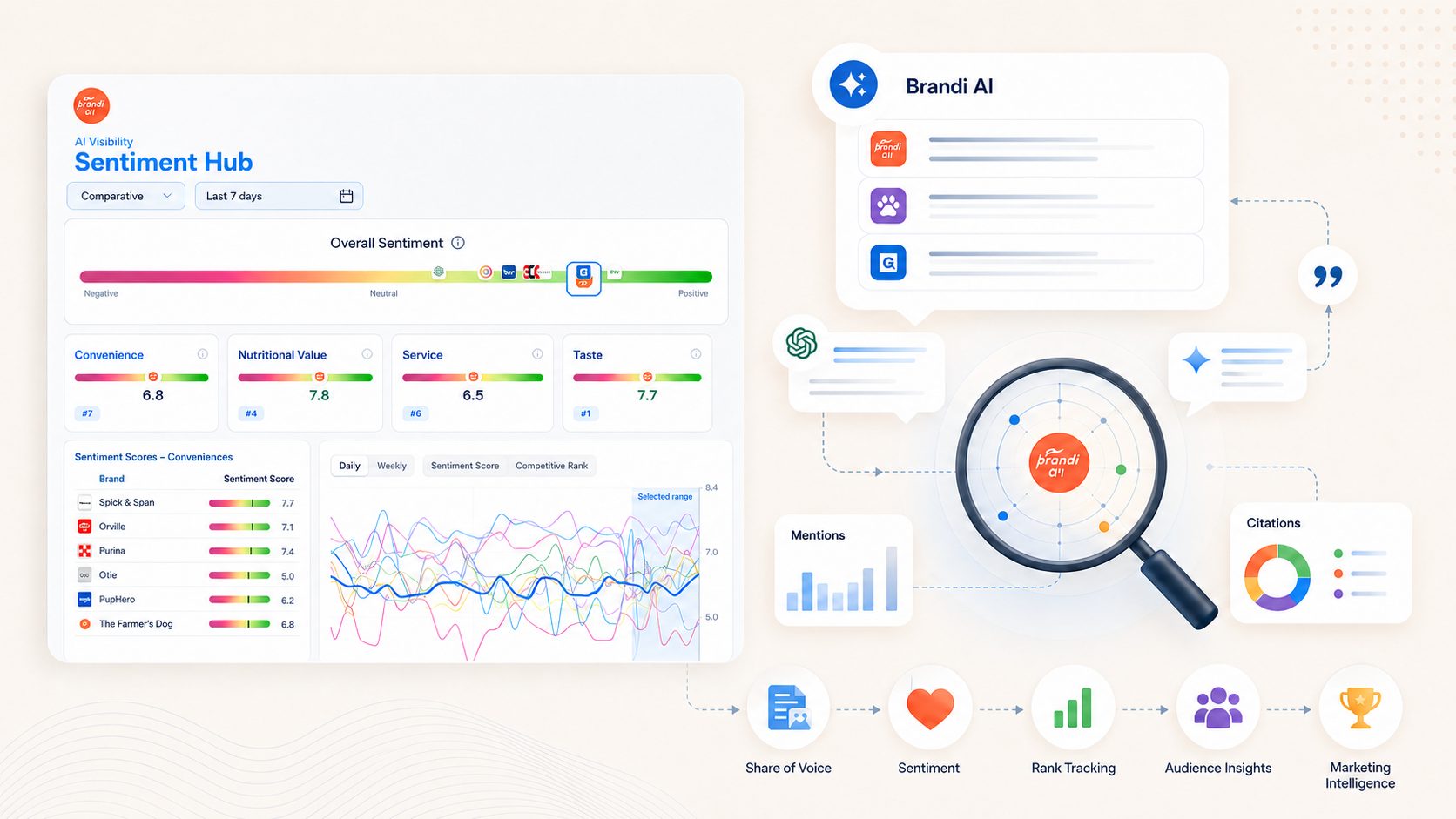 Brandi AI visibility platform