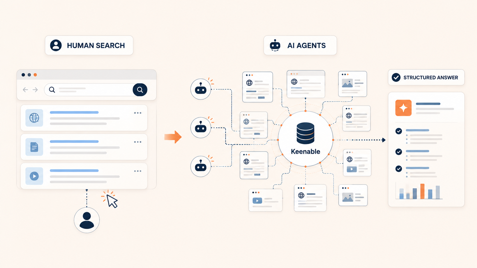 Why Keenable Raised $26M to Build the Search Layer AI Agents Actually Need