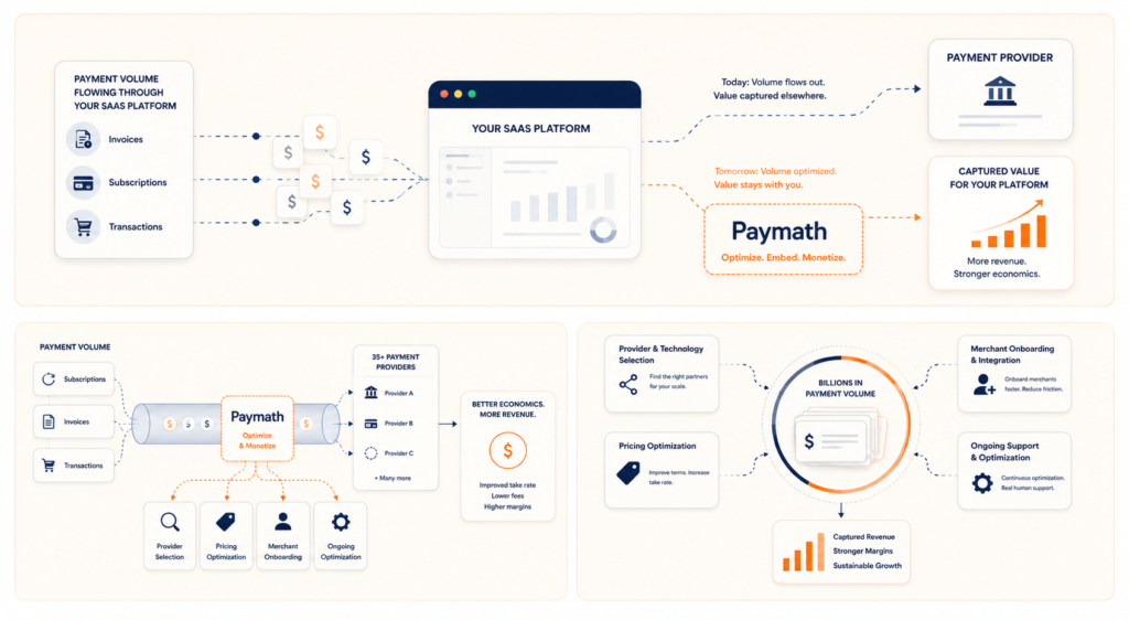 Paymath embedded payments