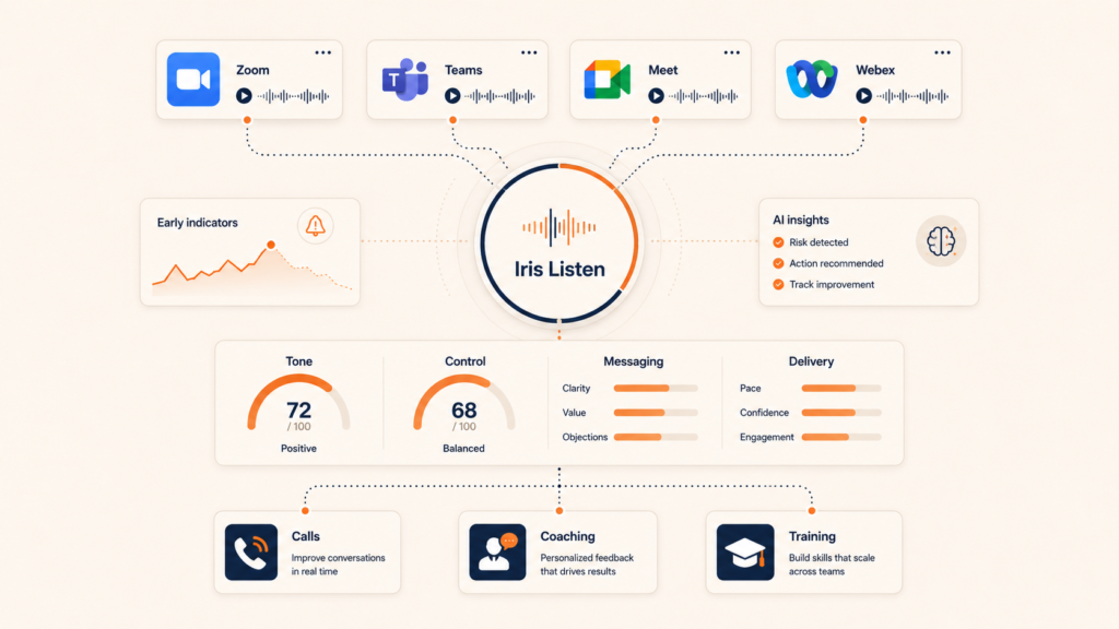How In2ition AI Iris Listen Scores Meetings
