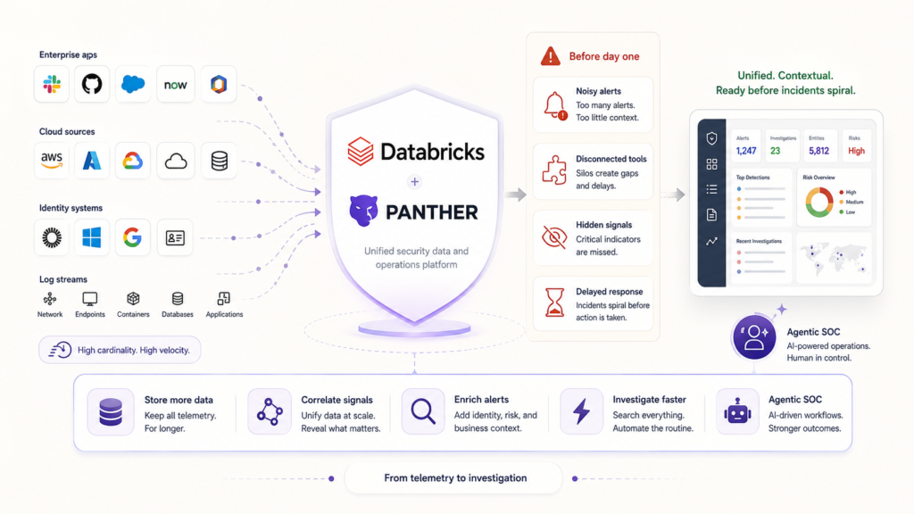 Databricks acquisition of Panther