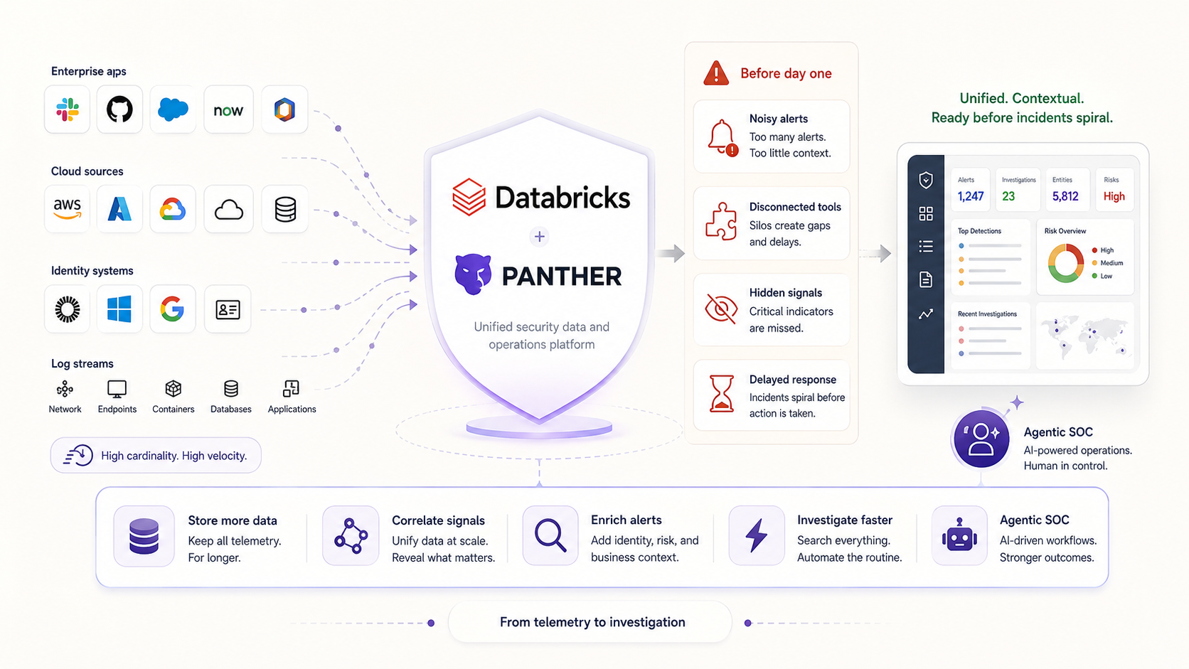 Databricks acquisition of Panther