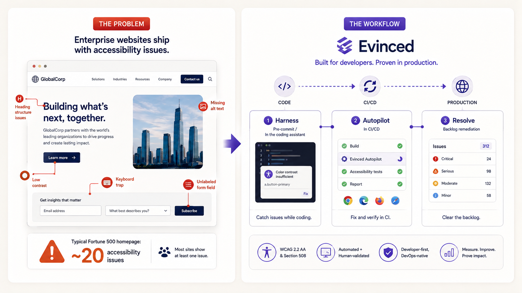 Evinced agentic accessibility tools launch