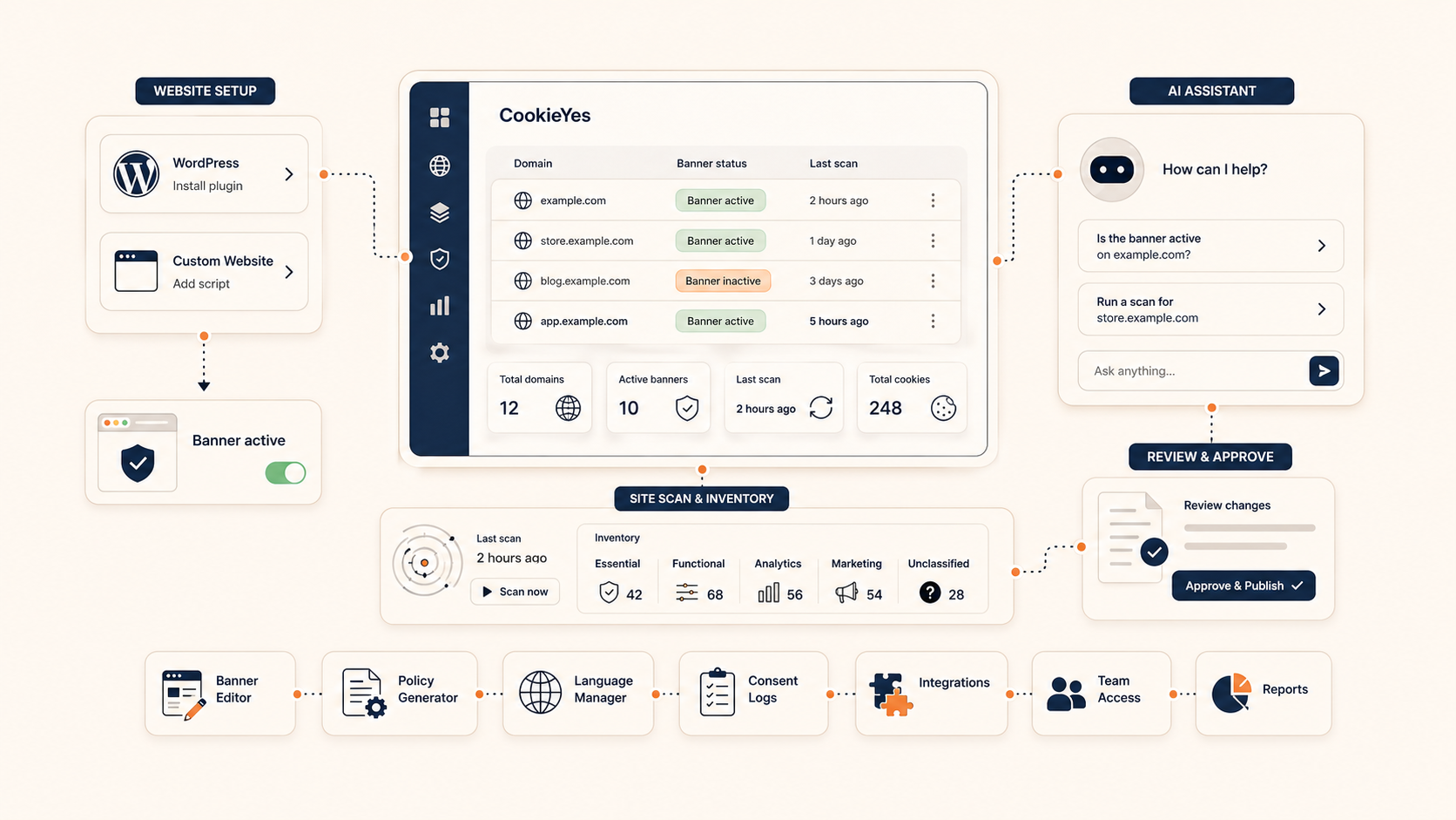 CookieYes Consent Management: Fixing Consent Before Launch