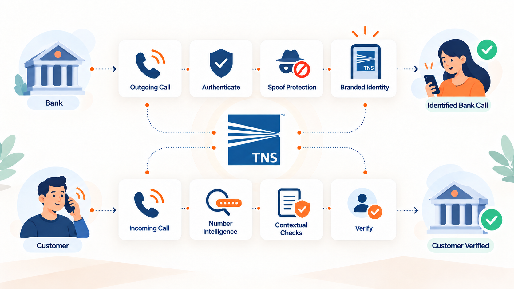 Your Bank Is Calling. But How Do You Know It Is Really Your Bank?