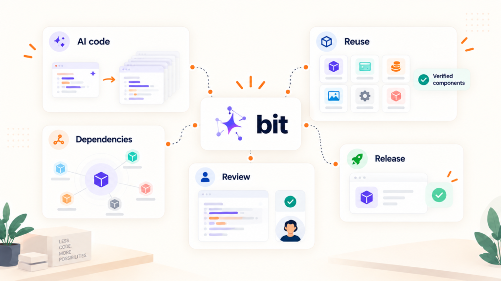AI Can Write More Code. Bit Cloud Is Asking How Much of It We Actually Need