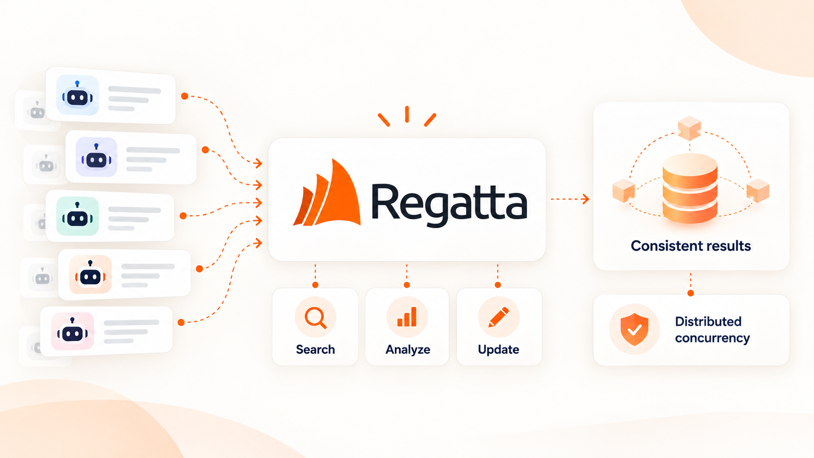 What Happens When Thousands of AI Agents Hit the Same Database? RegattaDB Was Built for That Moment.