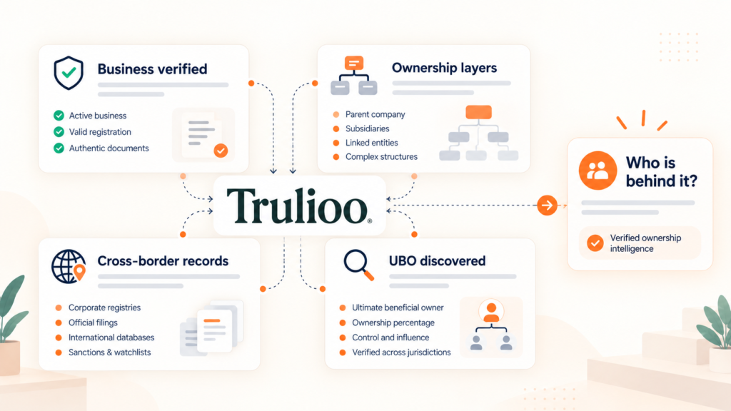 The Business Is Verified. Trulioo Still Wants to Know Who Is Behind It