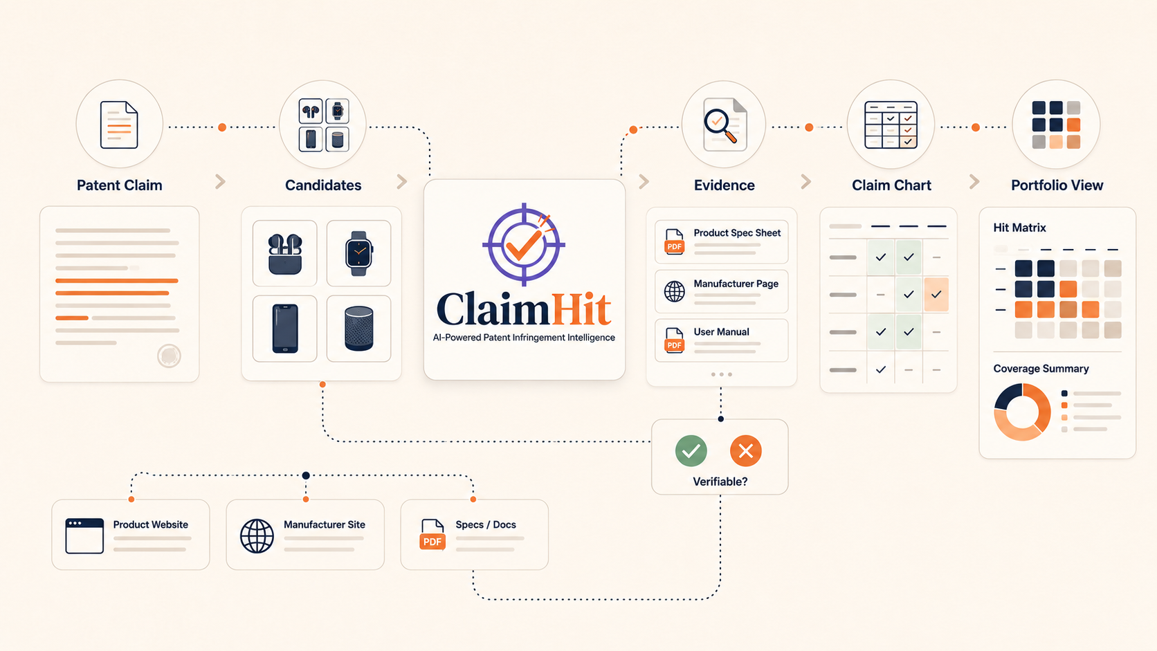 How ClaimHit Uses AI to Find and Verify Patent Matches