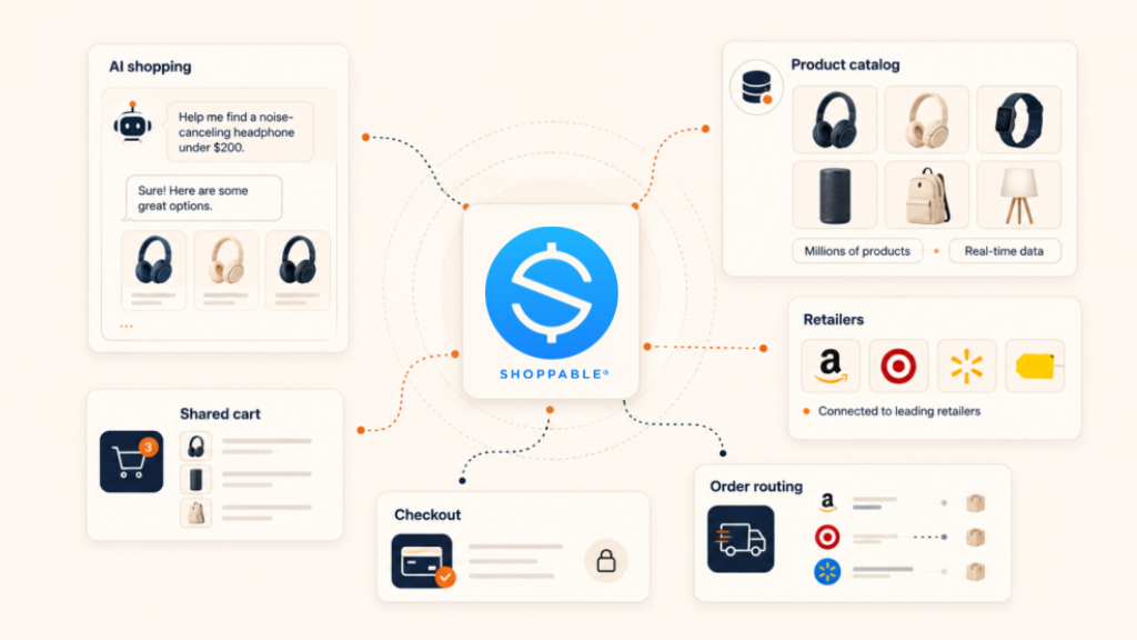 How Shoppable Built the Checkout Layer for ChatGPT Shopping