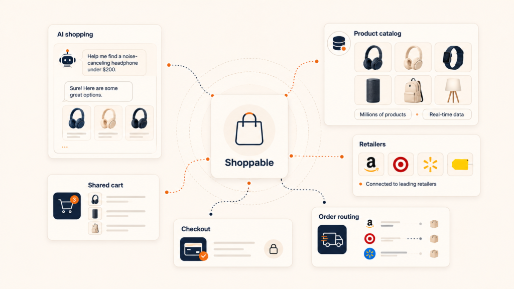How Shoppable Built the Checkout Layer for ChatGPT Shopping