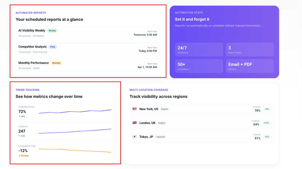 Automated reports