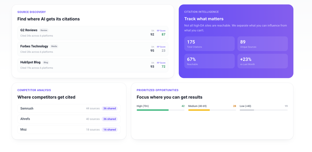 overall score and inspection