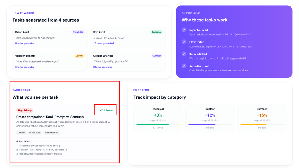 Tasks details