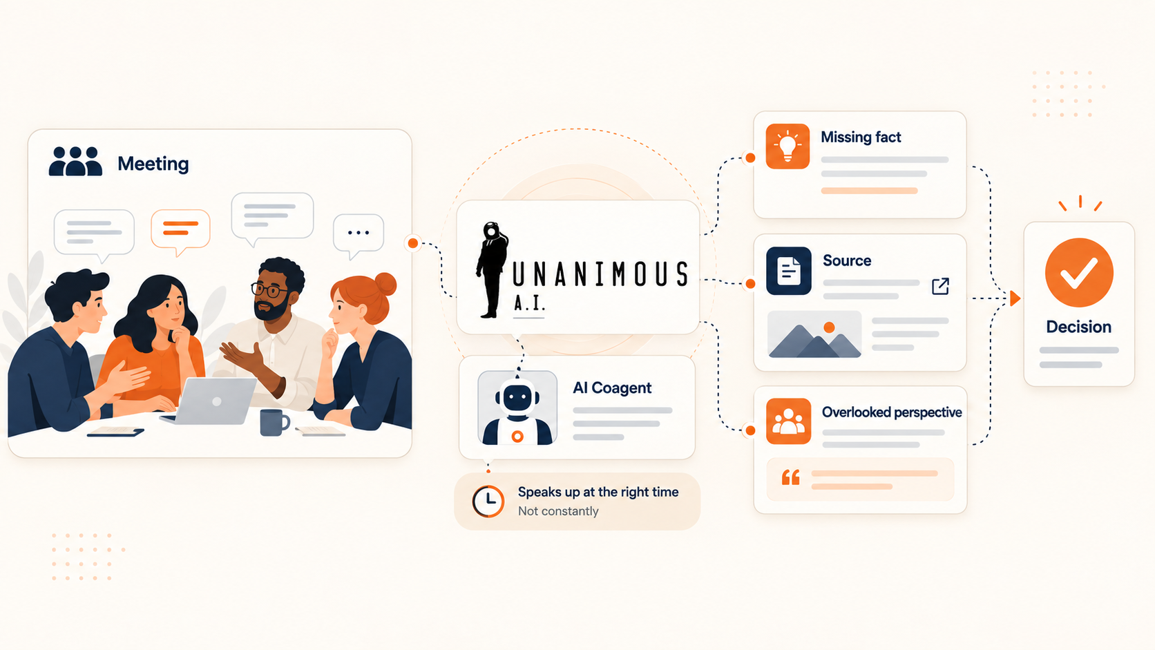 How Unanimous AI Brings AI Coworkers Into Meetings