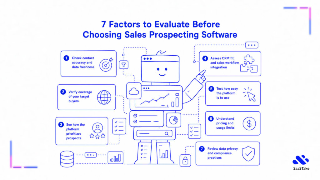 7 Factors to Evaluate Before Choosing A Sales Prospecting Software