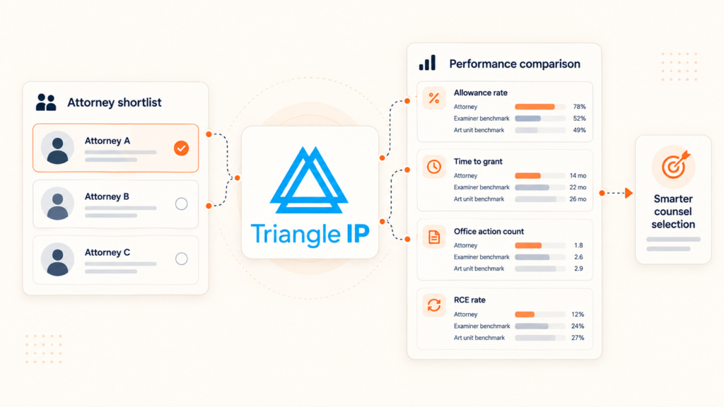 How the Triangle IP Prosecutor Analysis Tool Makes Patent Counsel Selection More Reliable