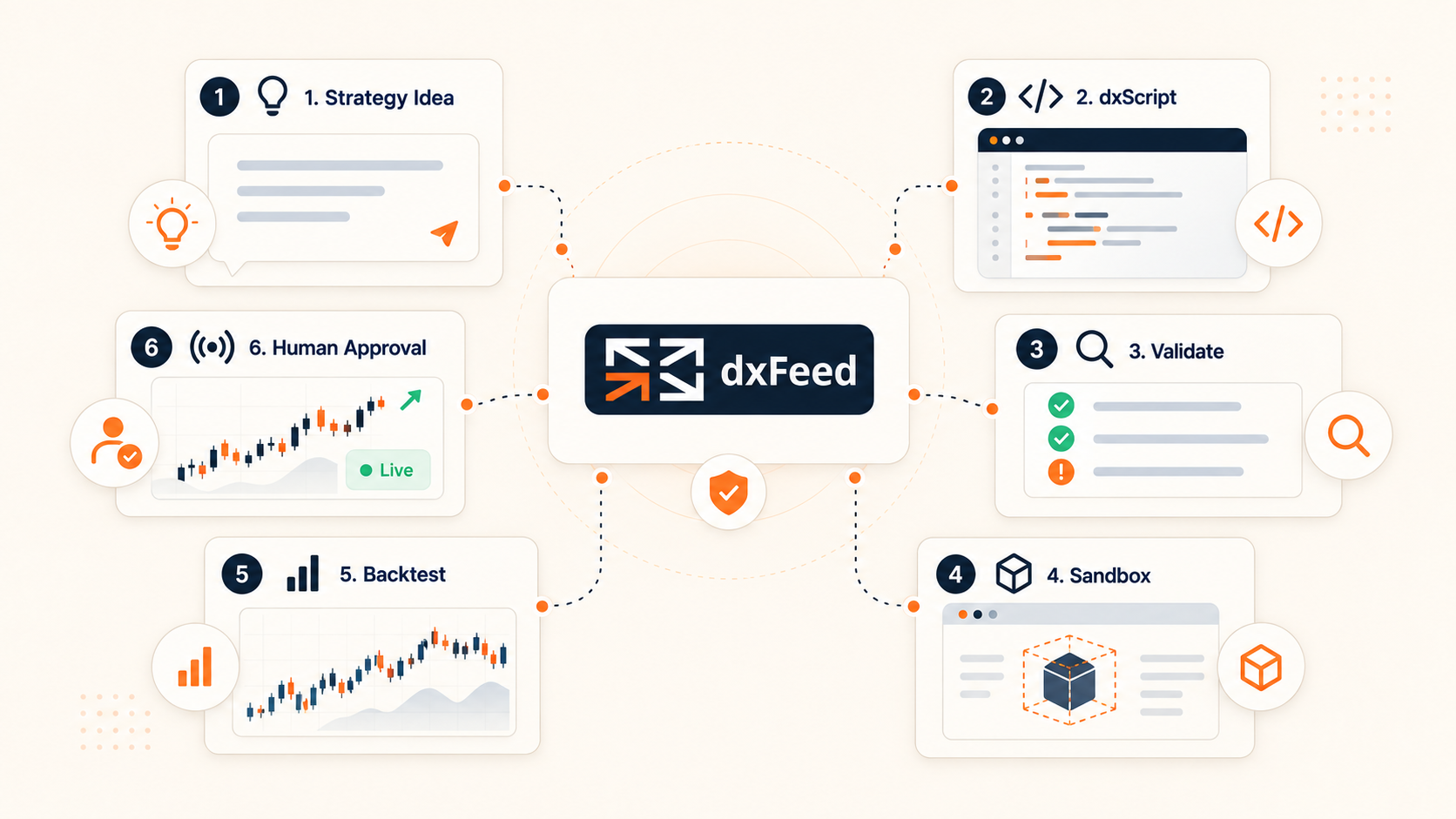 How dxFeed Is Building Controls Around AI Trading Strategies