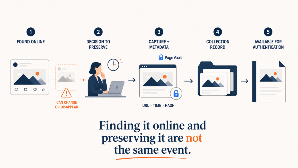 Online Evidence Can Disappear Before Lawyers Know It Matters. Page Vault Is Trying to Catch It Earlier.