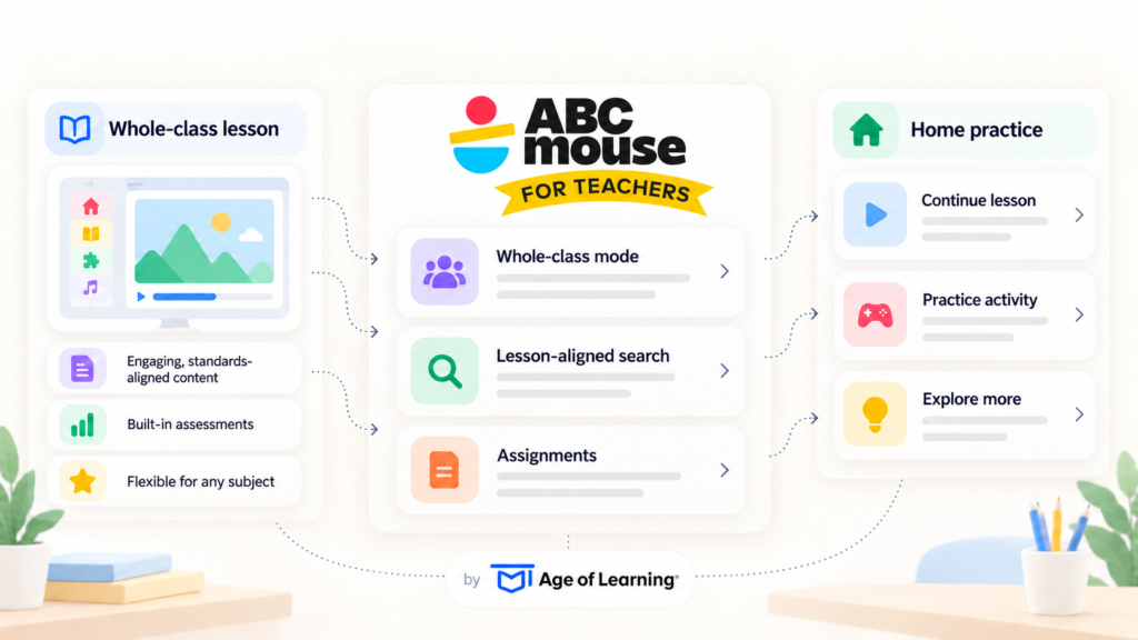 How is Age of Learning Redesigning ABCmouse for Teachers
