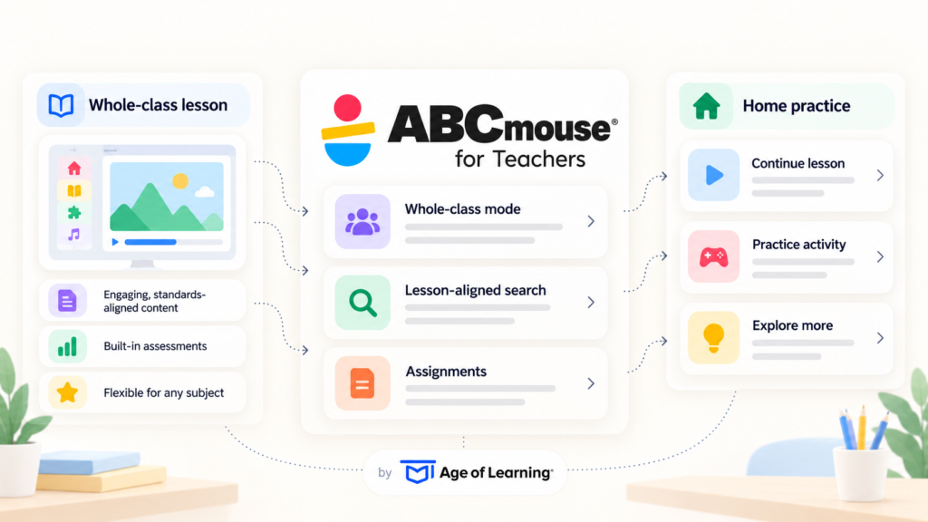 How is Age of Learning Redesigning ABCmouse for Teachers