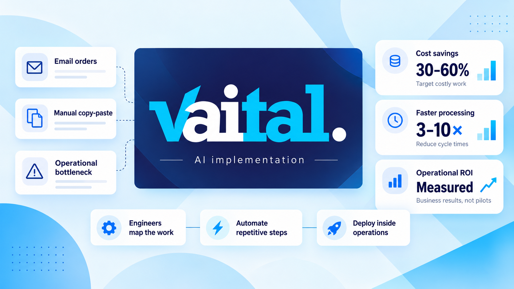 How Does Vaital Turn AI Into Measurable Business Results