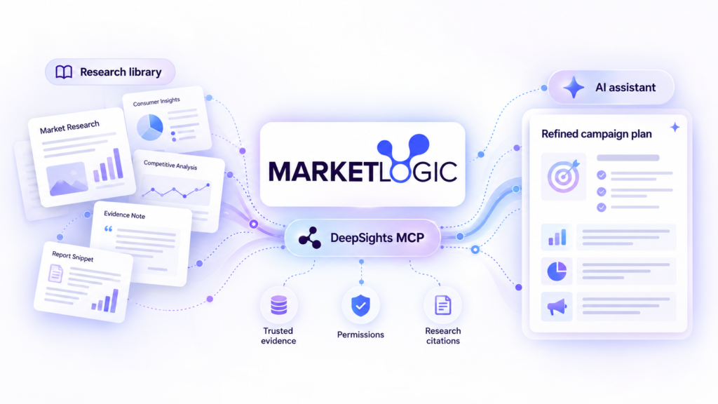 How Does Market Logic Check AI Plans Against Company Research