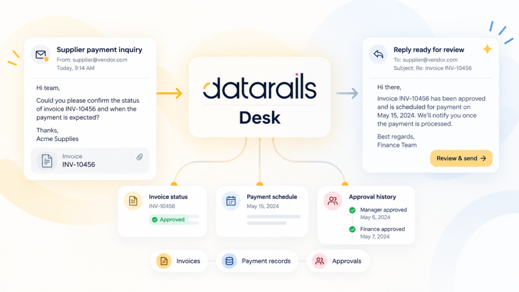 How Does Datarails Desk Turn Finance Records Into Replies