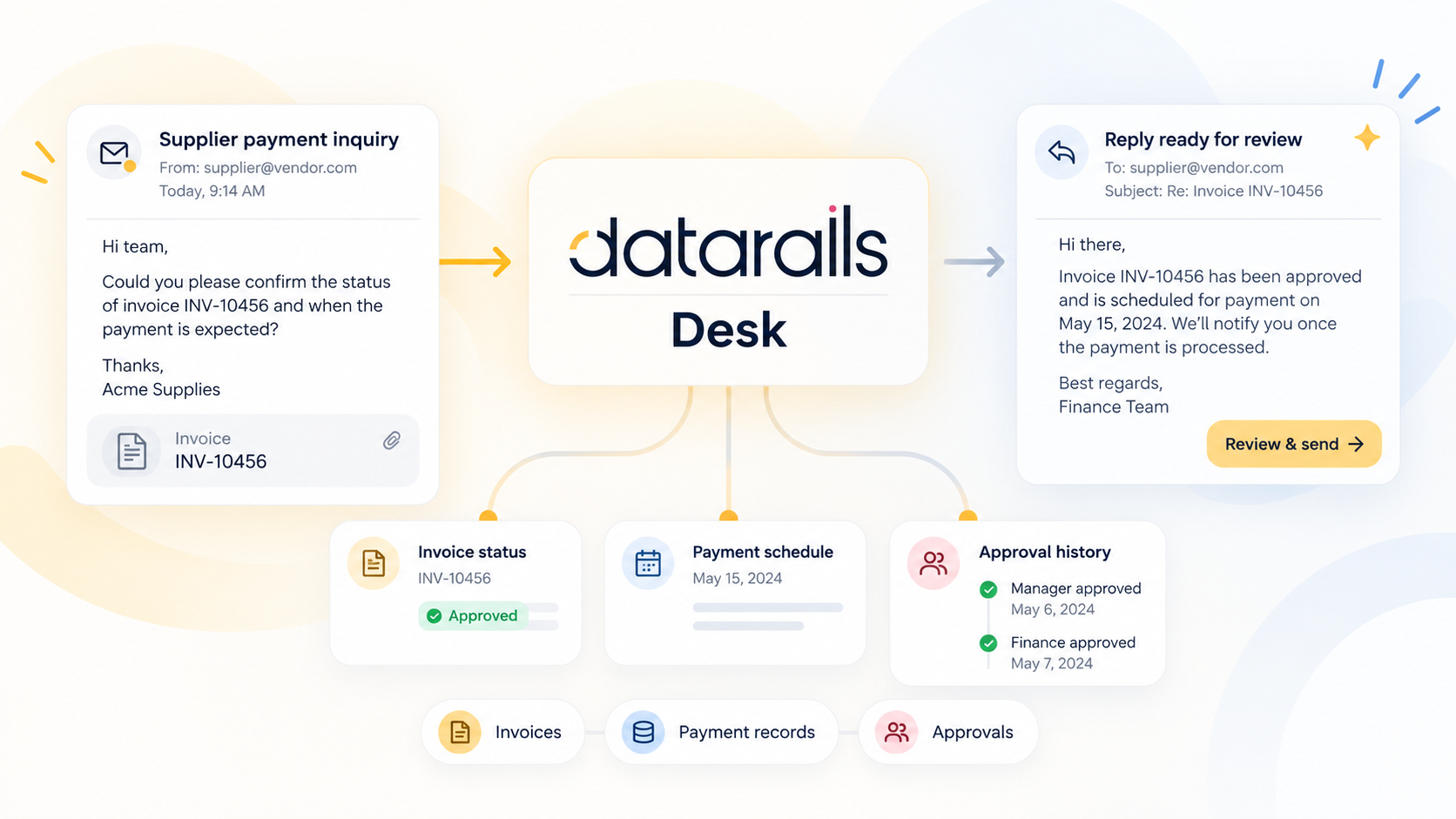 How Does Datarails Desk Turn Finance Records Into Replies