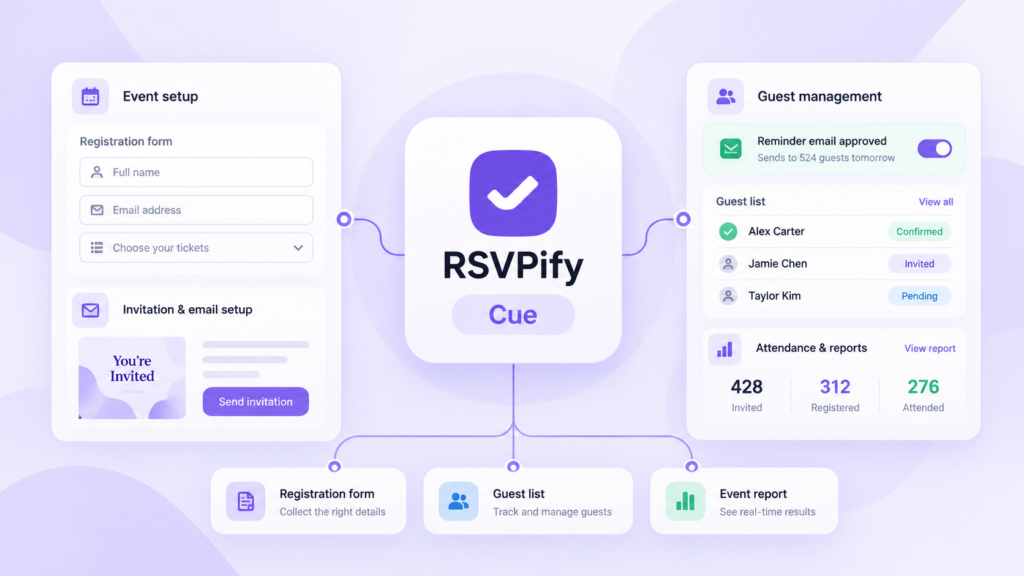 How Does RSVPify Use AI to Build and Manage Events?
