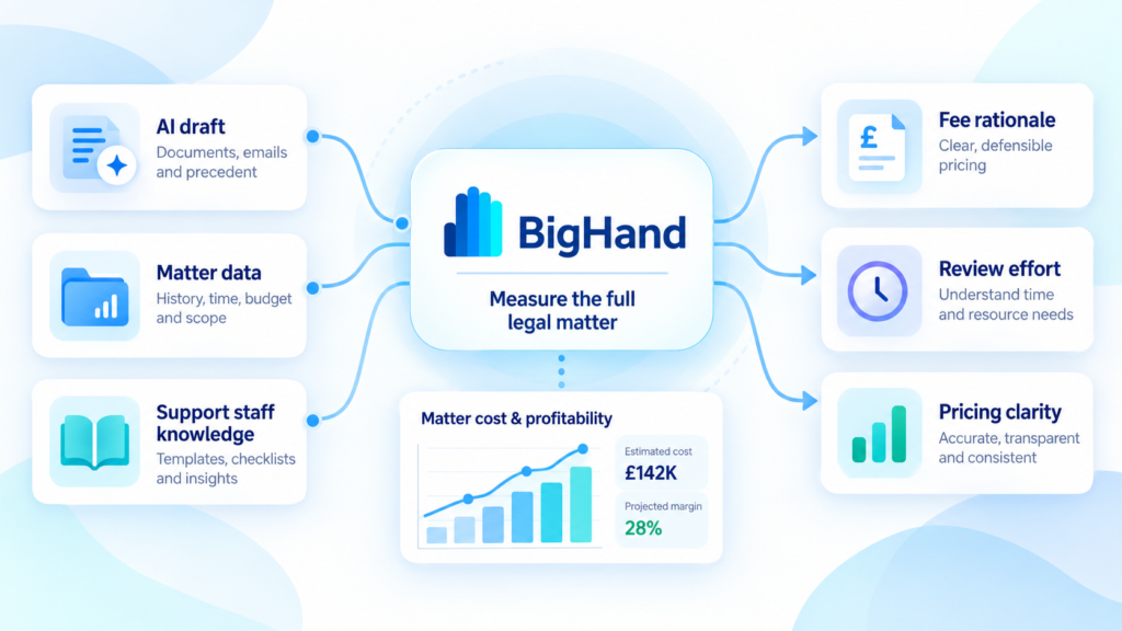 How Should Law Firms Price AI-Assisted Legal Work