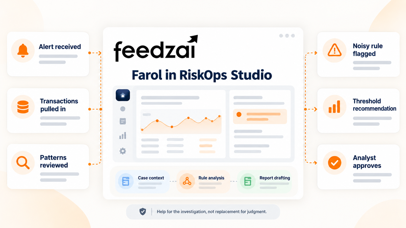 How Does Feedzai Use an AI Agent After a Fraud Alert