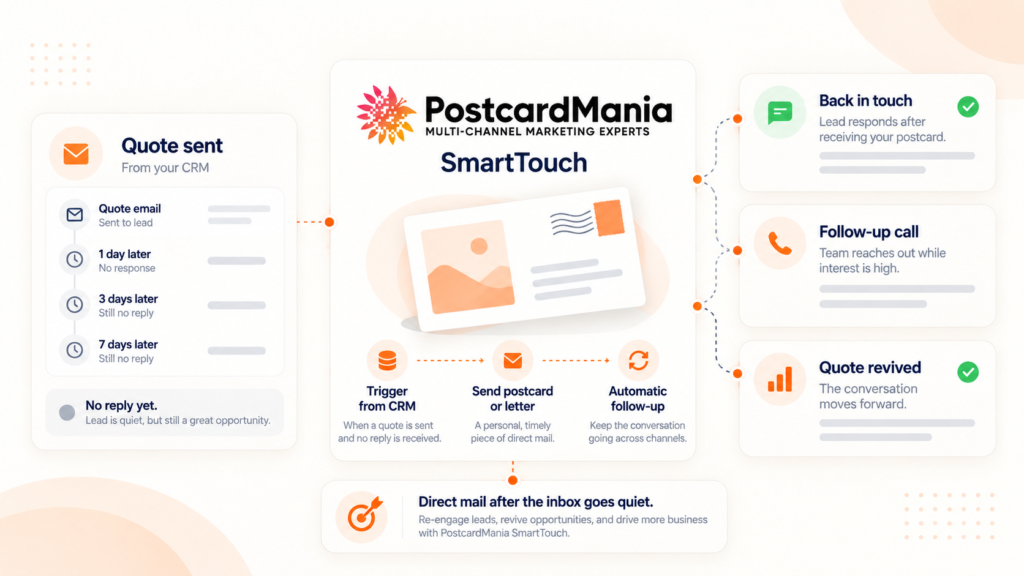 How Does PostcardMania Automate Follow-Up With SmartTouch