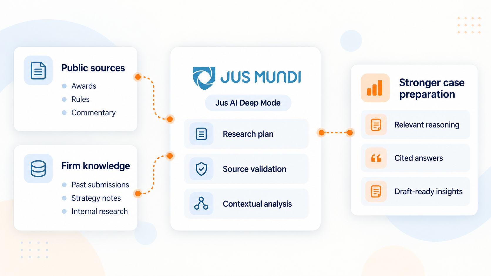 How Does Jus Mundi’s Jus AI Support Arbitration Research