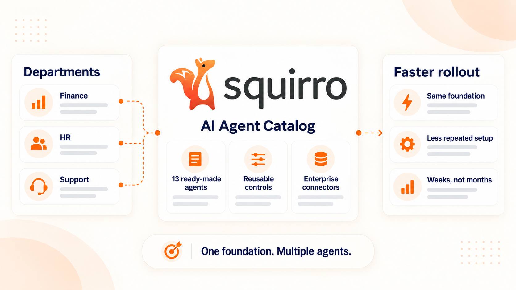 How Does Squirro Make the Second AI Agent Easier to Deploy