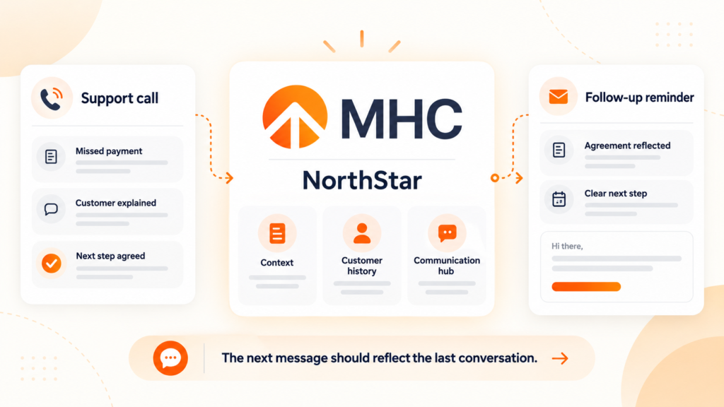 How Does MHC NorthStar Improve Banking Customer Communications