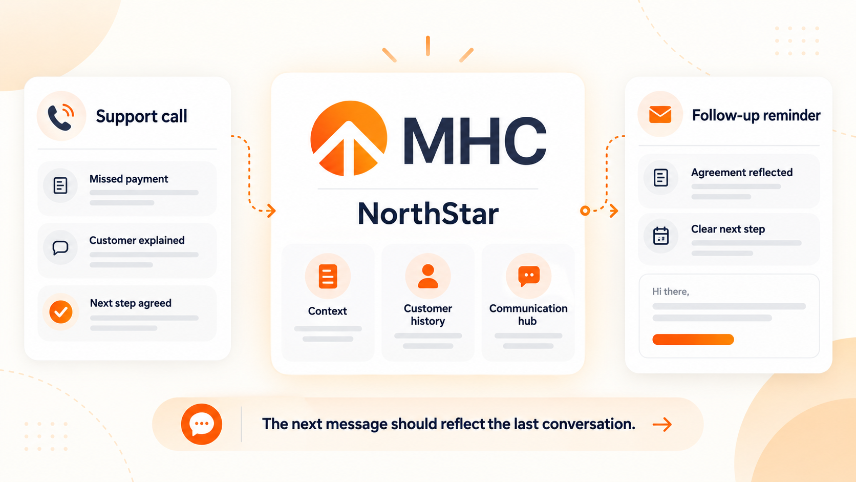 How Does MHC NorthStar Improve Banking Customer Communications