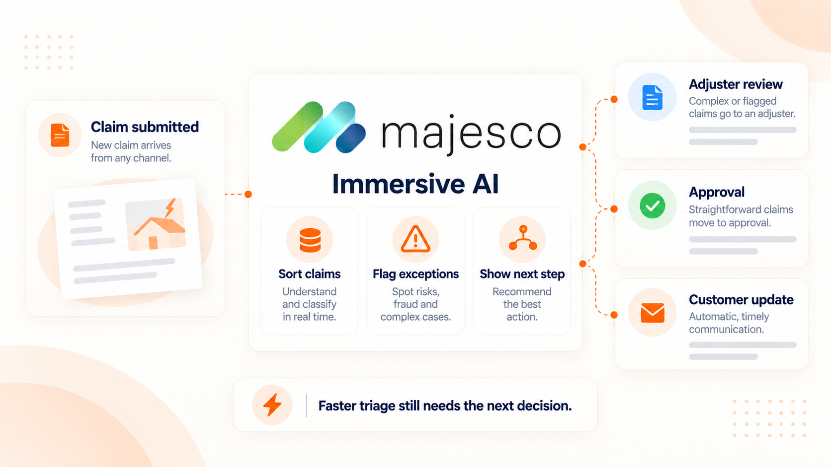 How Does Majesco’s Immersive AI Change How Insurers Work