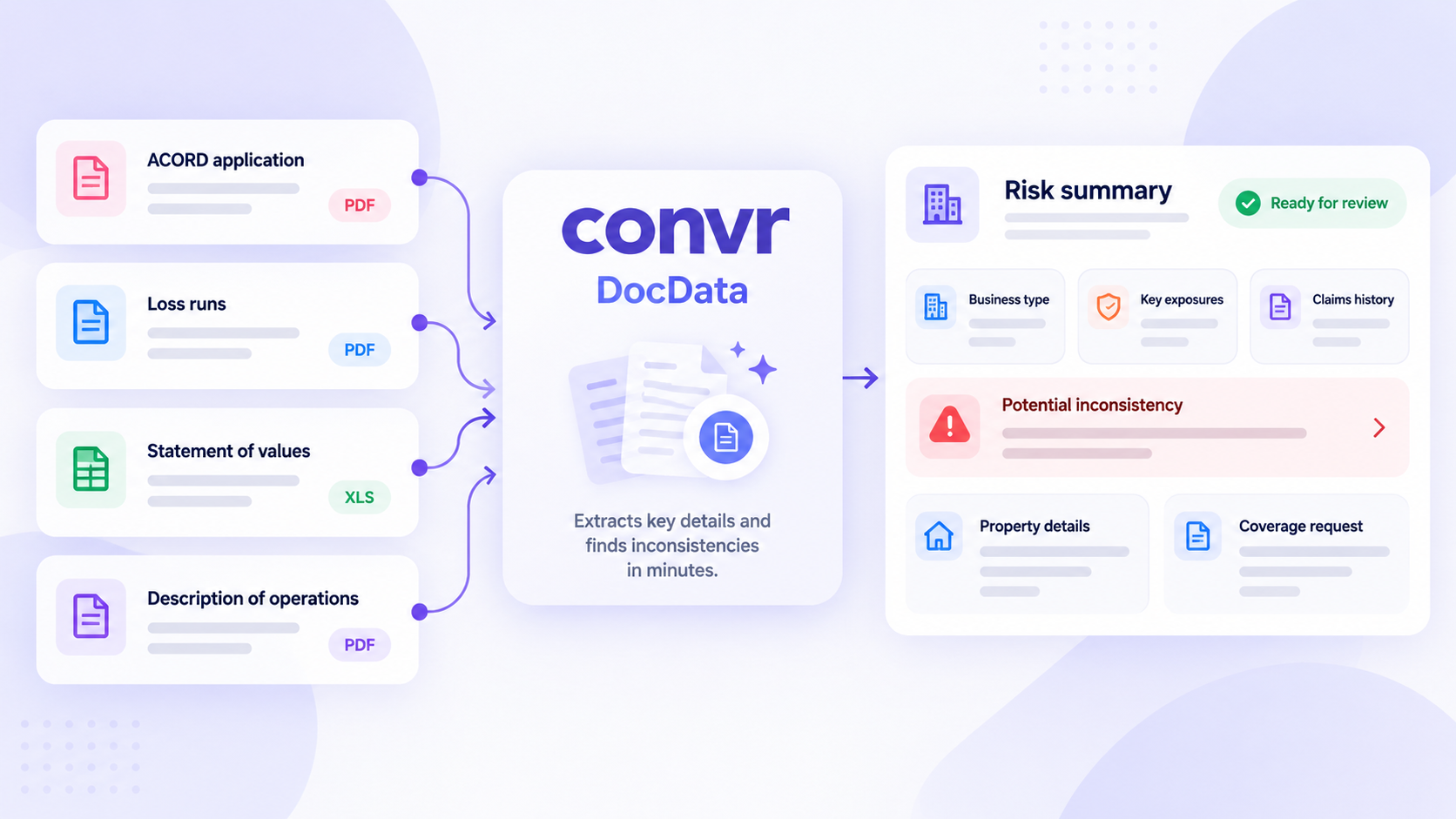 How Does Convr’s DocData Simplify Insurance Submission Review