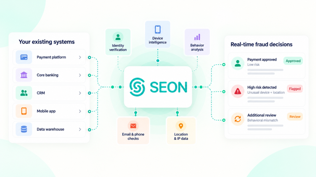 How Does SEON Integrate Fraud Prevention Into Existing Systems