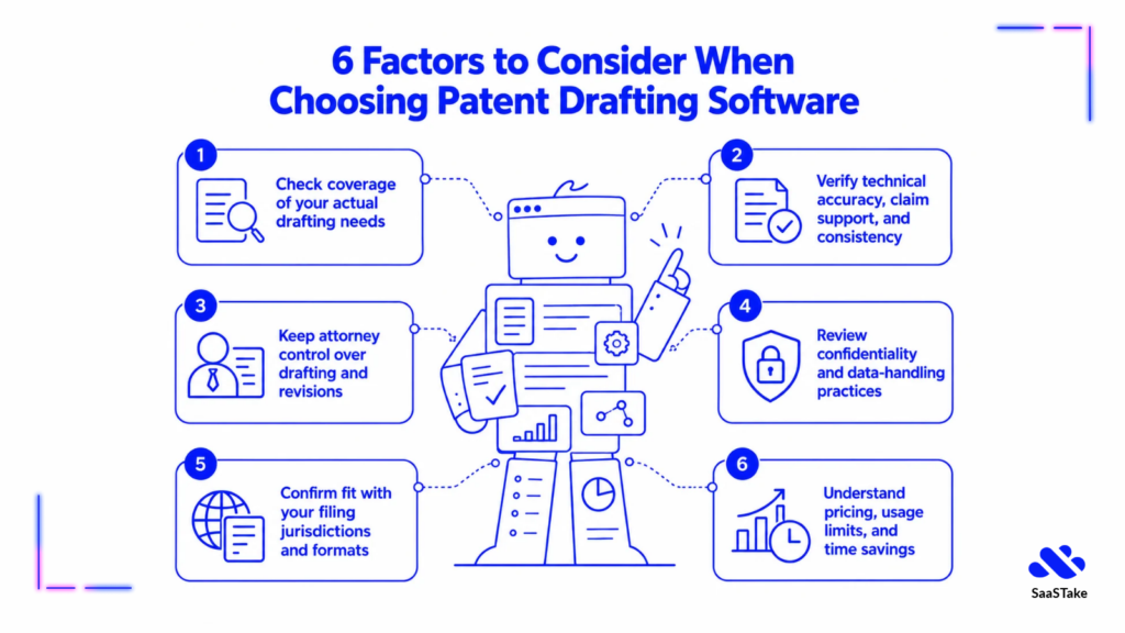 Snapshot of 6 Factors To Consider When Choosing Patent Drafting Software