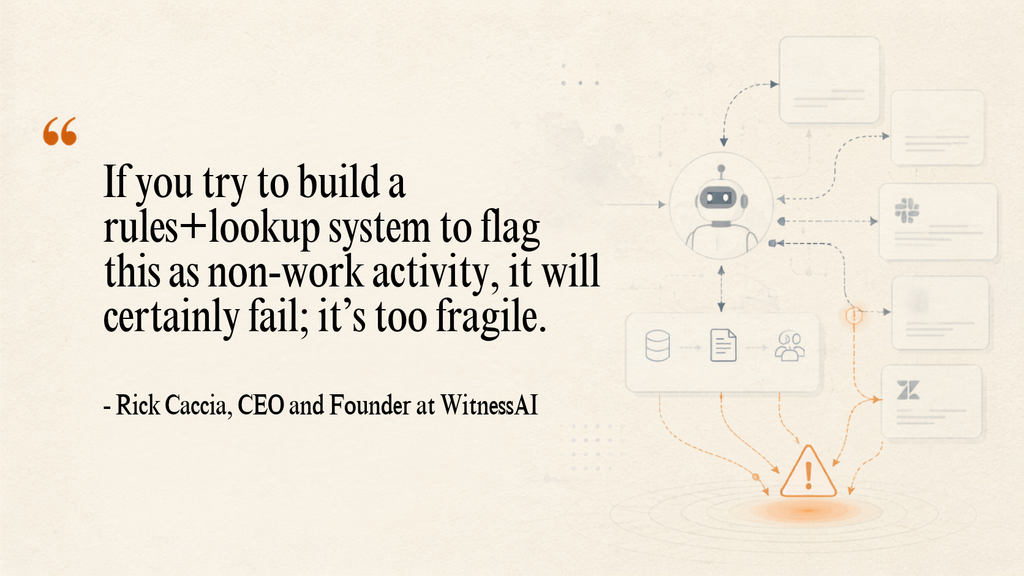 Interview quote by Rick Caccia, WitnessAI’s CEO and founder