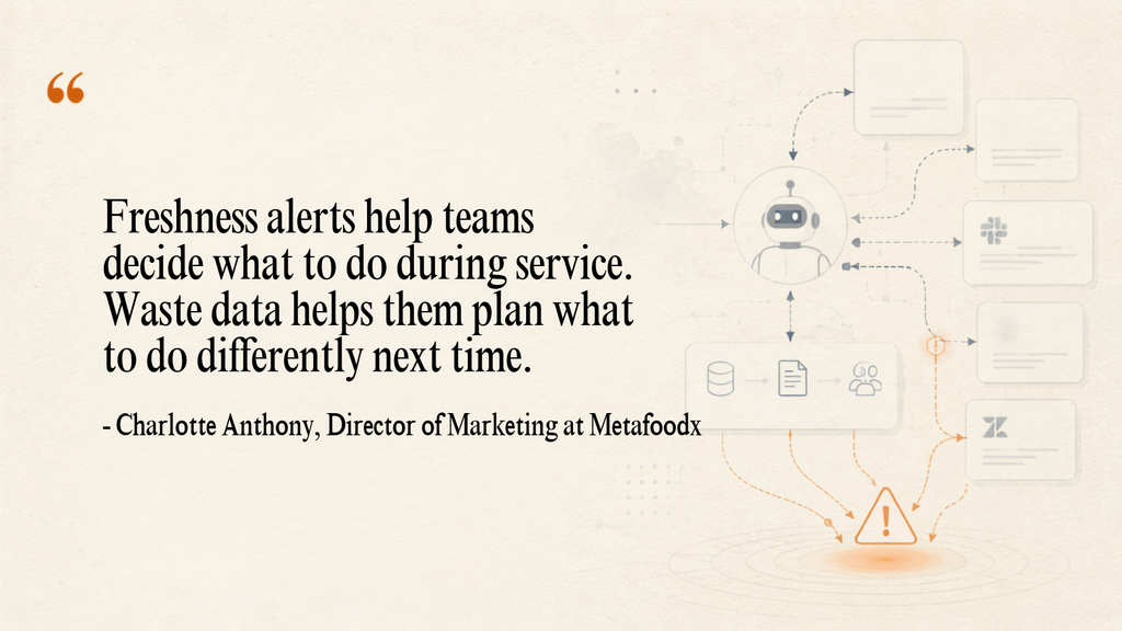 Interview quote by Charlotte Anthony, Metafoodx's director of marketing